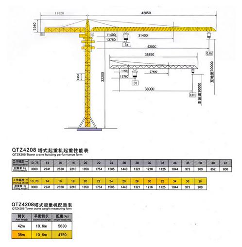 供應(yīng)山東塔吊-塔吊型號(hào)(QTZ4208)