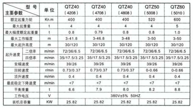 塔吊型號(hào)齊全